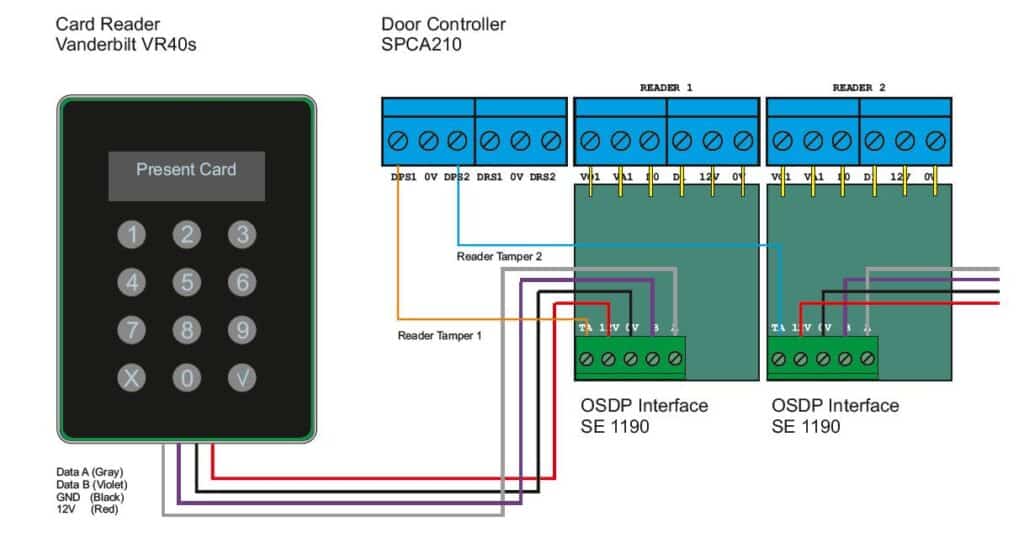 SPC OSDP CONVERTER TIL VR-LÃ†SERE