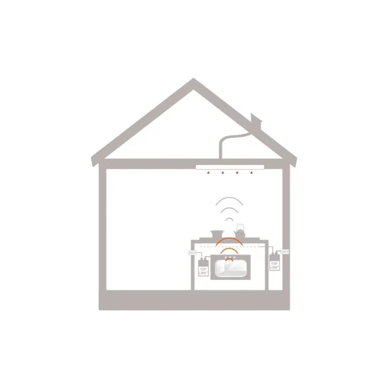 THERMEX TOPLINK MODUL Ii