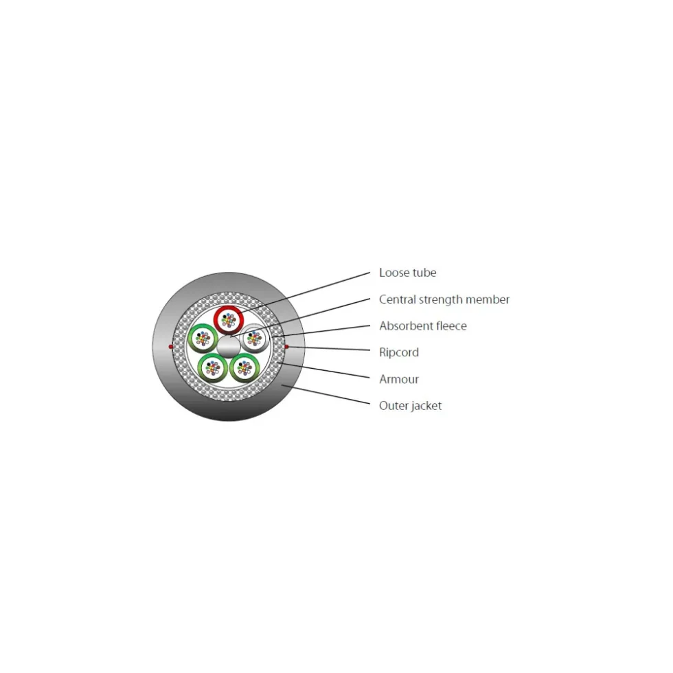 FIBERKABEL IN/OUT 48XMM OM3 B2CA, SORT